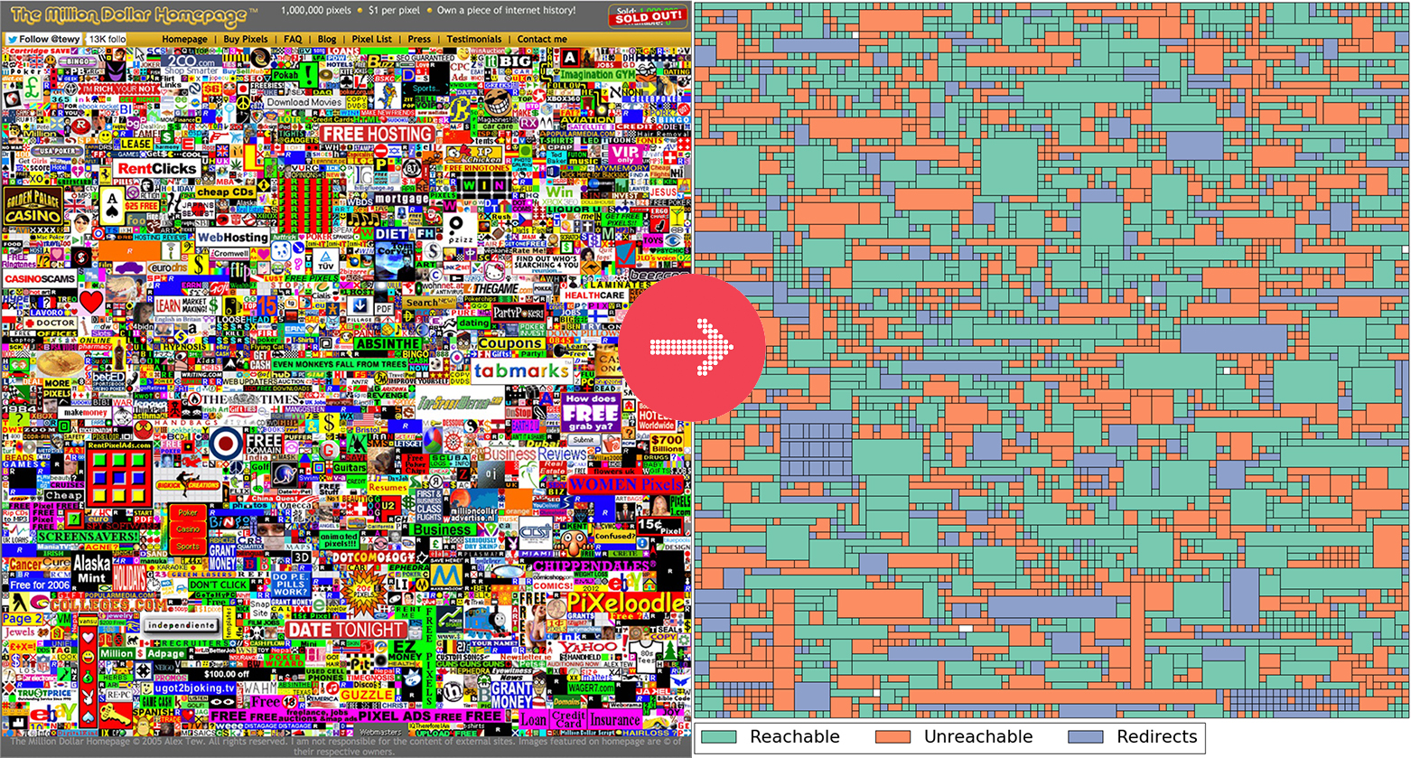 million dollar homepage link rot