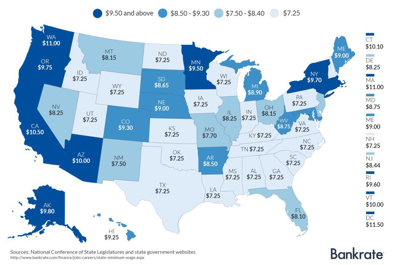 Minimum Wages by State