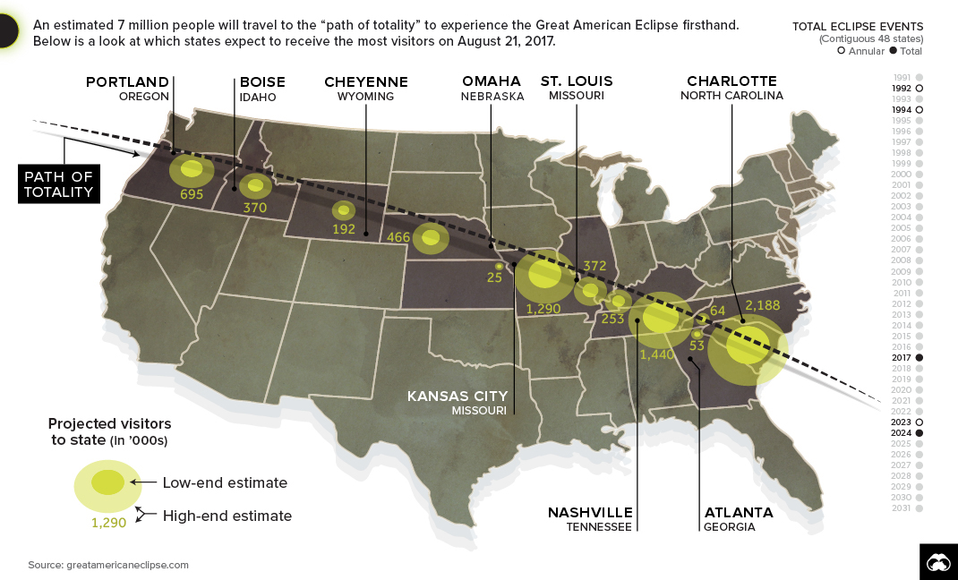 eclipse visitors