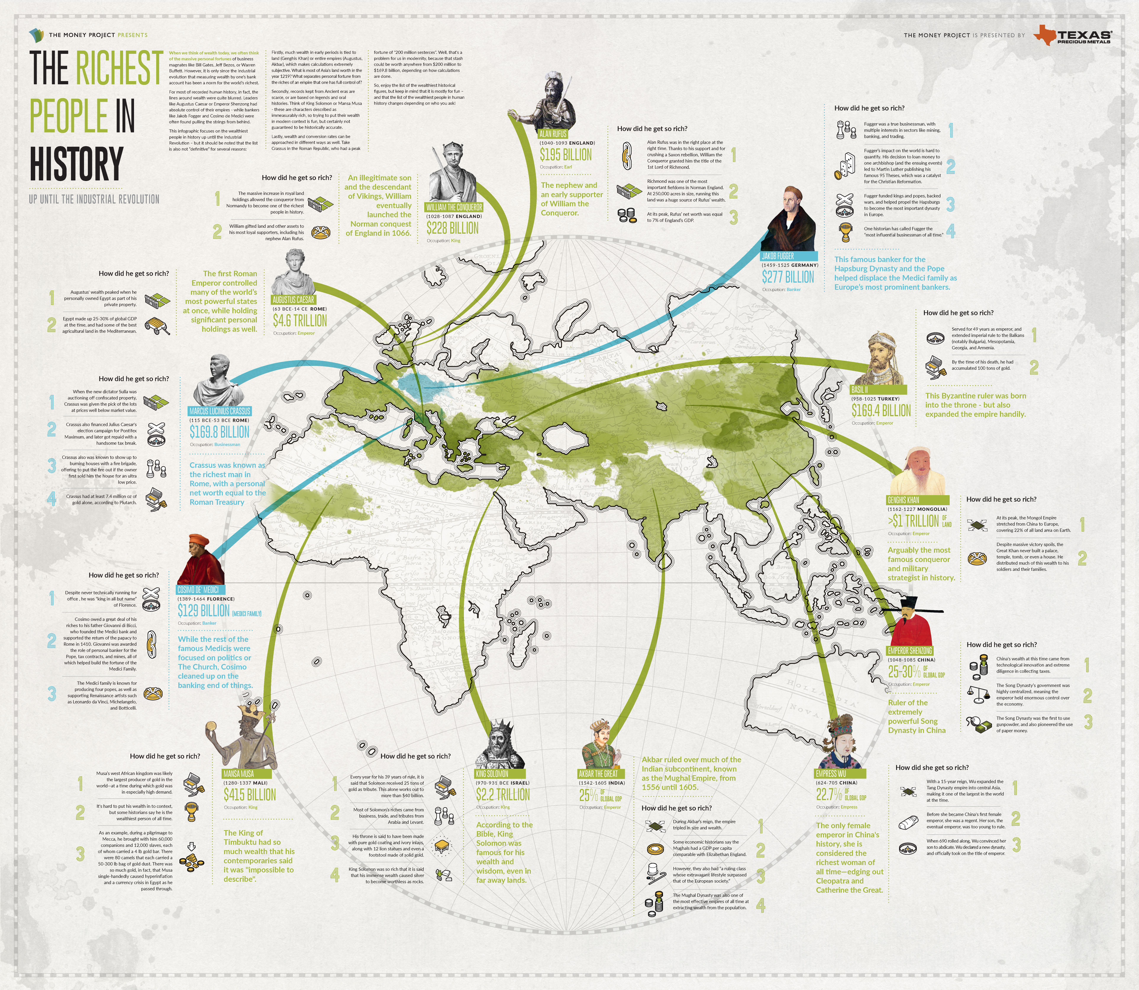 Infographic: The Richest People in History