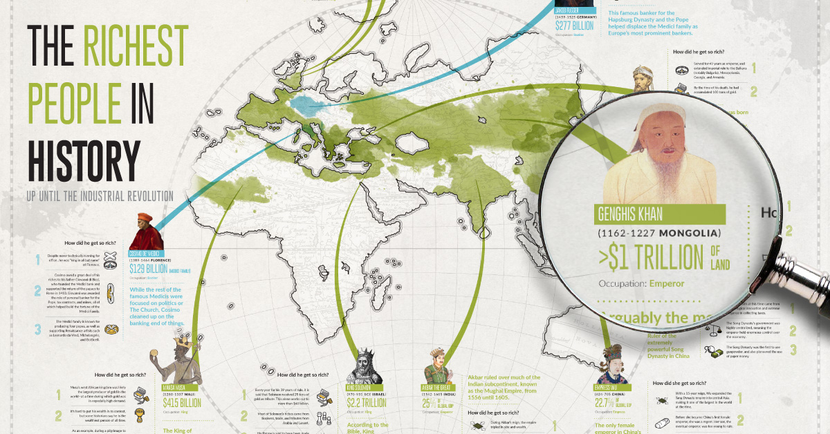 Infographic  The History of Wearable Technology - 43