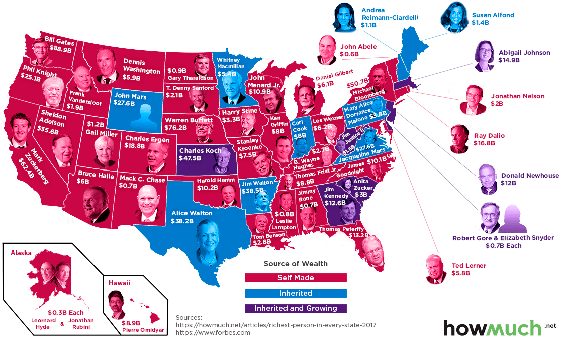 The Richest Person in Every U.S. State in 2017