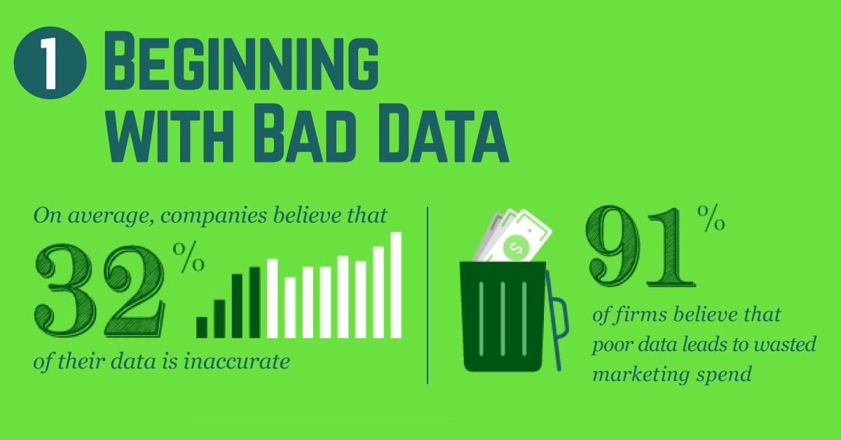 Infographic  Here s 5 Big Marketing Budget Mistakes to Avoid - 2