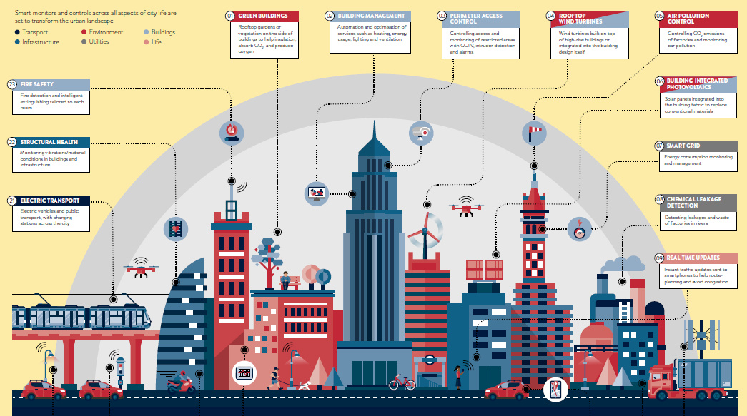 HiSS: Humanizing the Sustainable Smart City