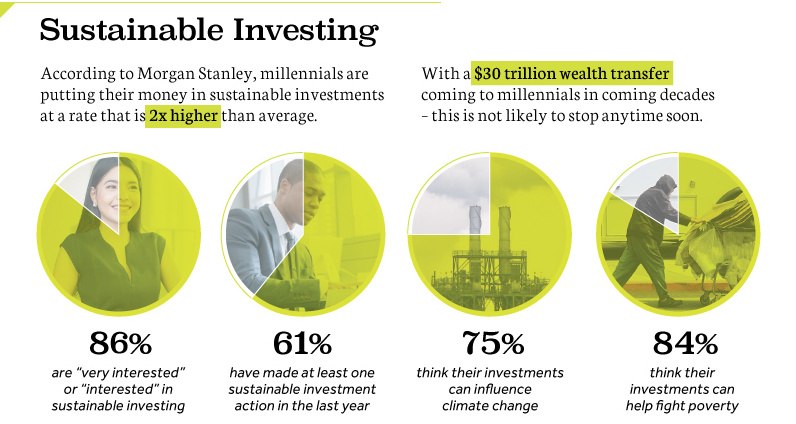 Millennials are Investing With a Purpose  and It s Changing Wealth Management - 68