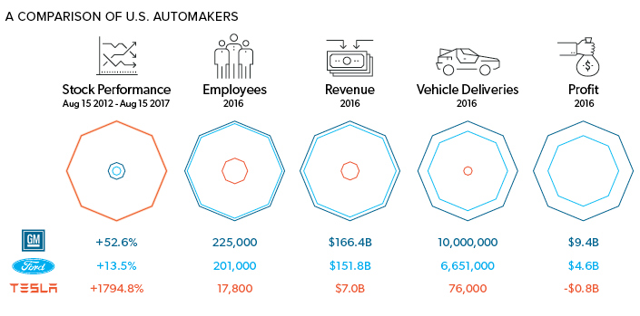 Tesla vs. Everybody