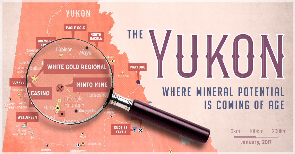 Yukon Temperature Chart