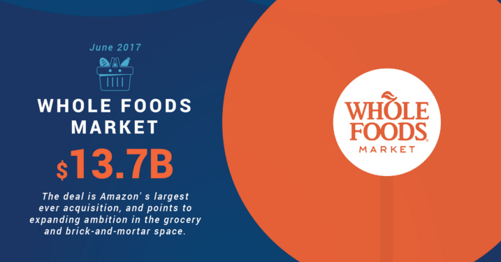 Whole Foods Stock Price History Chart