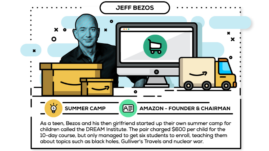 Infographic  The Early Business Pursuits of Bezos  Buffett  and Other Legends - 65