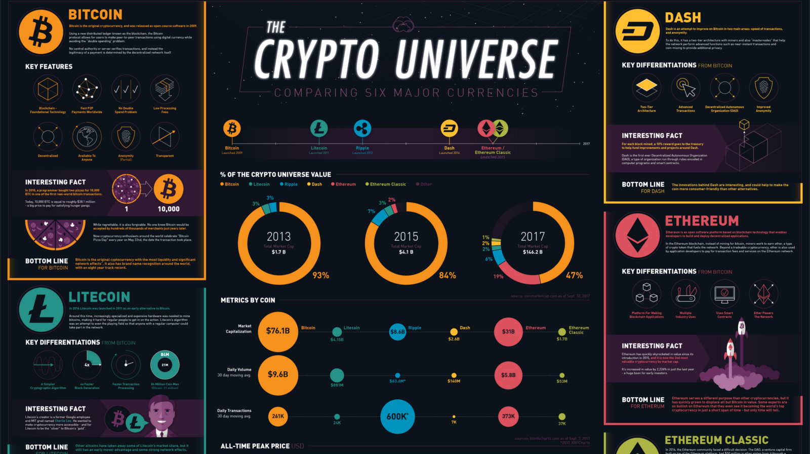 bitcoin compared to ethereum