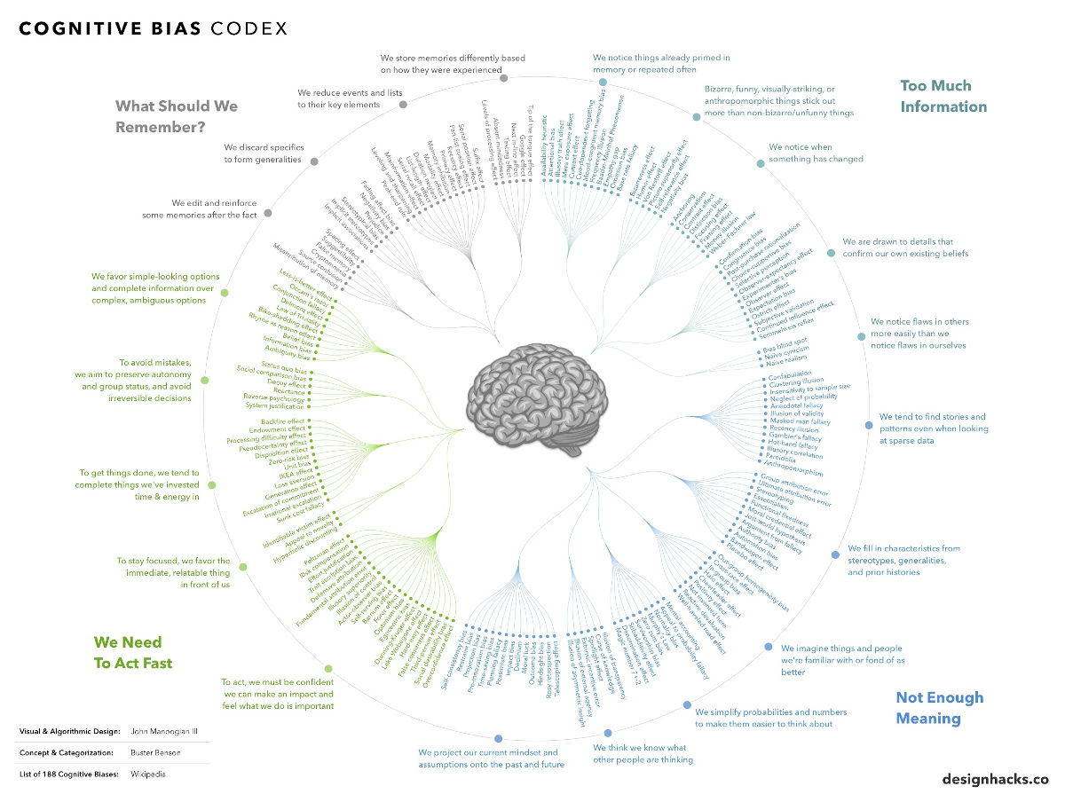 Survivorship Bias: Why Reading Too Many Stories of Success is Bad