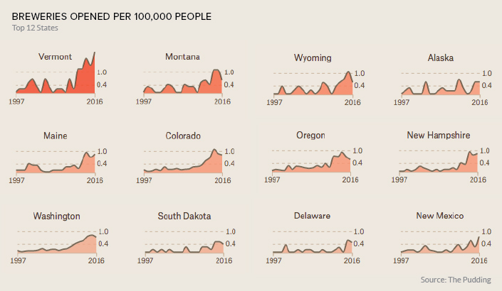 breweries state per capita