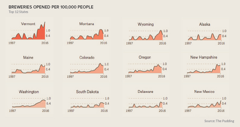 Which Cities are Fueling America s Craft Beer Boom  - 67