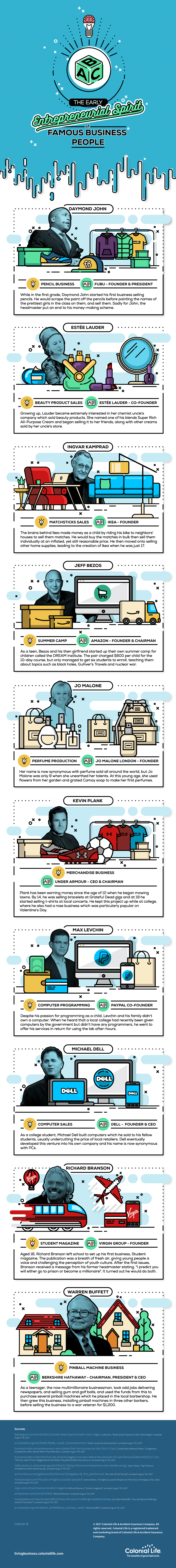 Infographic  The Early Business Pursuits of Bezos  Buffett  and Other Legends - 66