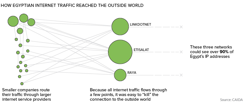 Infographic  A Map of Internet Censorship Around the World - 48