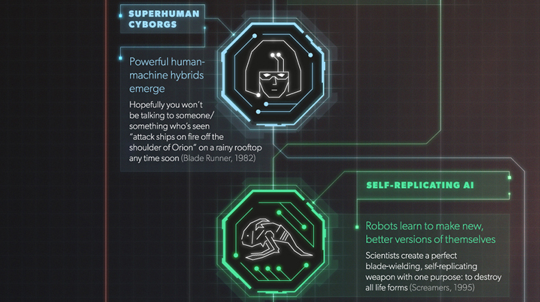 Infographic  The Future of Artificial Intelligence  According to Pop Culture - 44