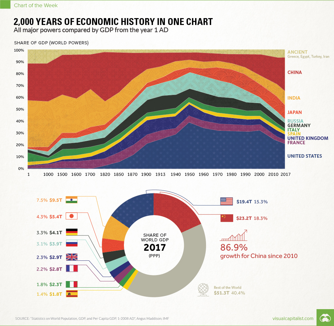 Japan Gdp Growth Chart