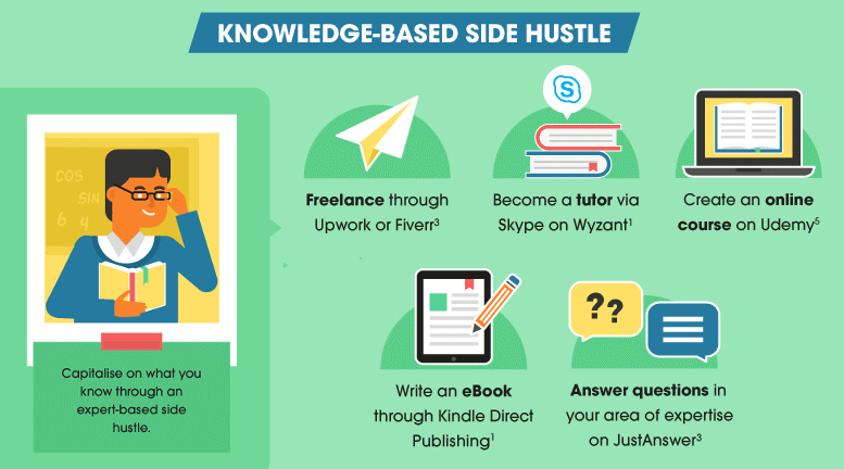 The Side Hustle Economy  25 Ways to Make Extra Dough - 8