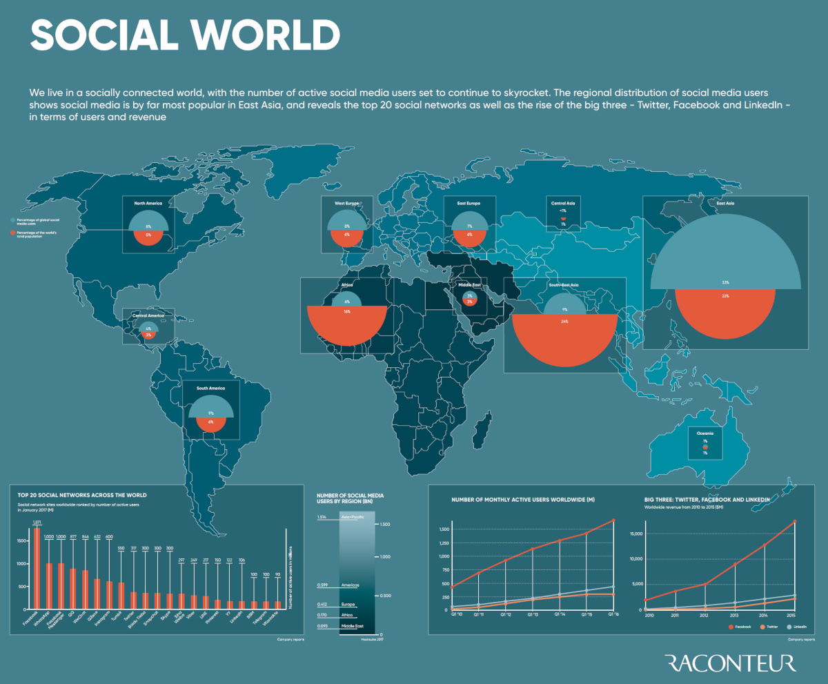 This Map Compares the Population of the Real World vs. Social Media