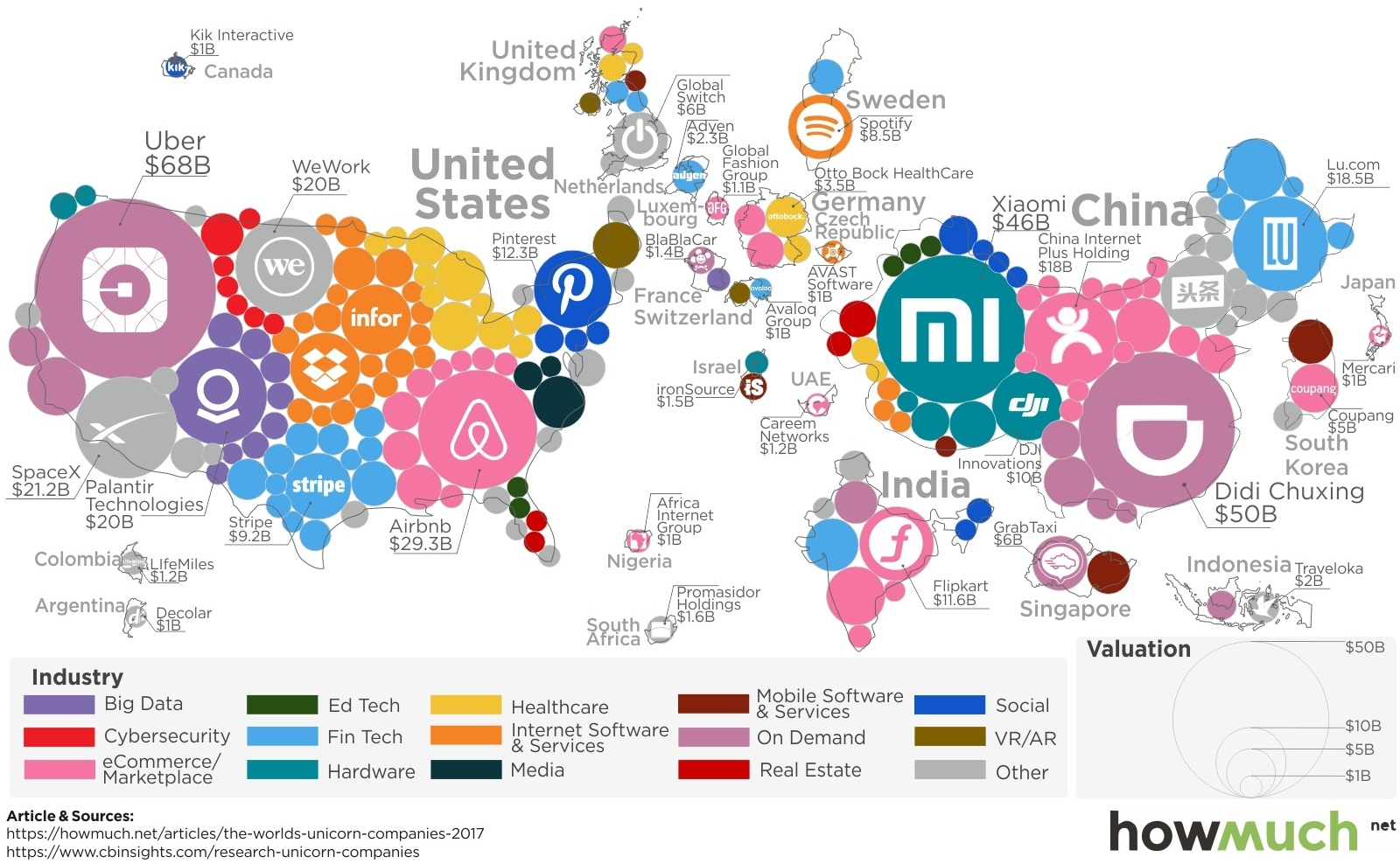 The World's 200+ Unicorns, in One Giant Map