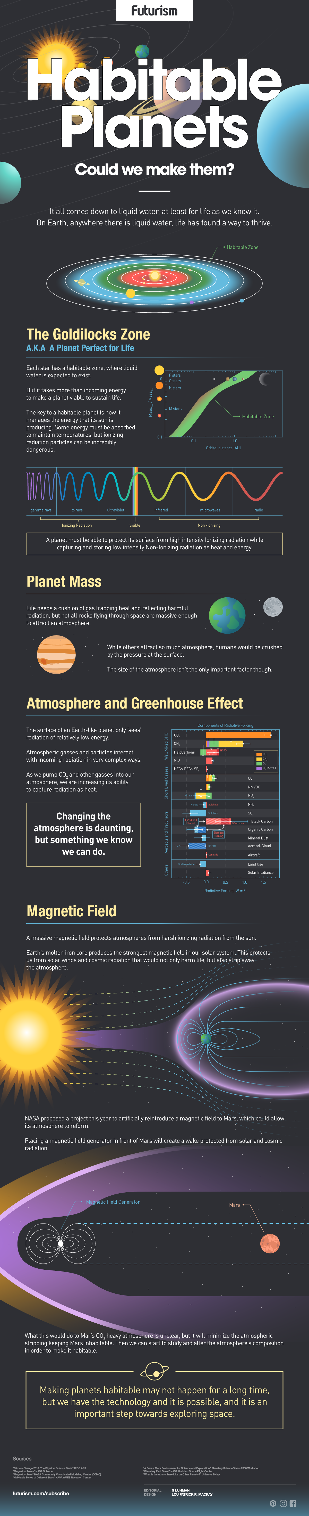 Terraforming 101: How to Make Mars a Habitable Planet