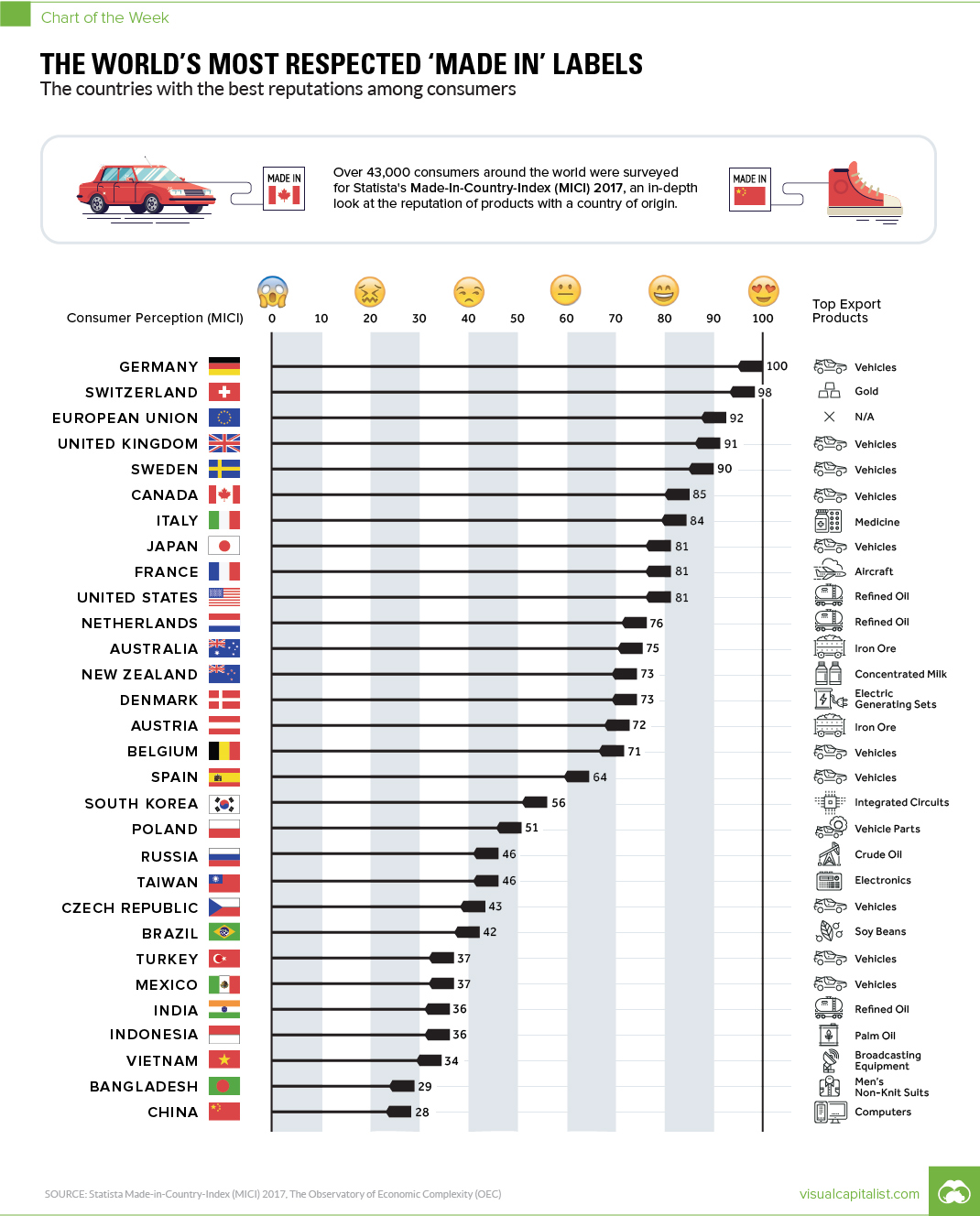 The World's Most Respected 'Made In' Labels, by Country