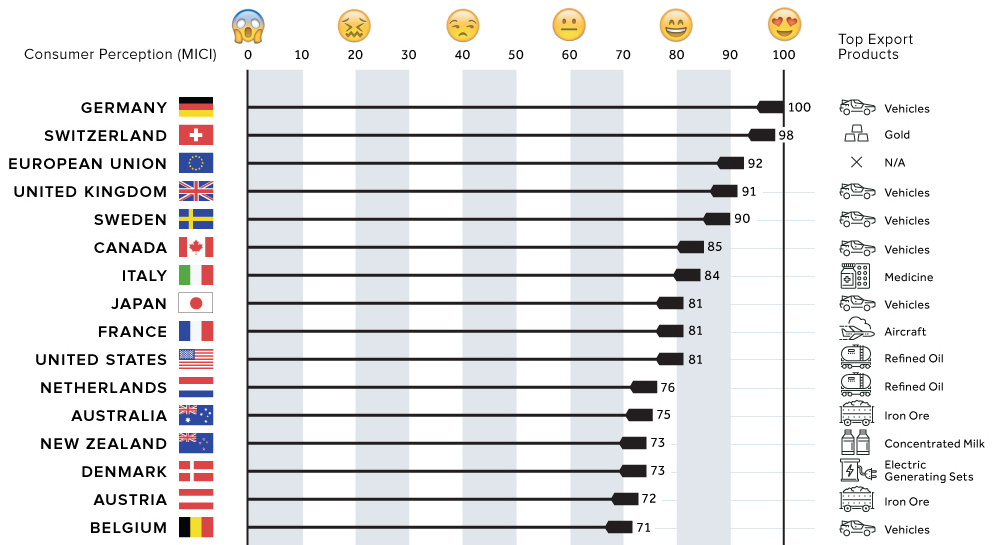 The World’s Most Respected ‘Made In’ Labels