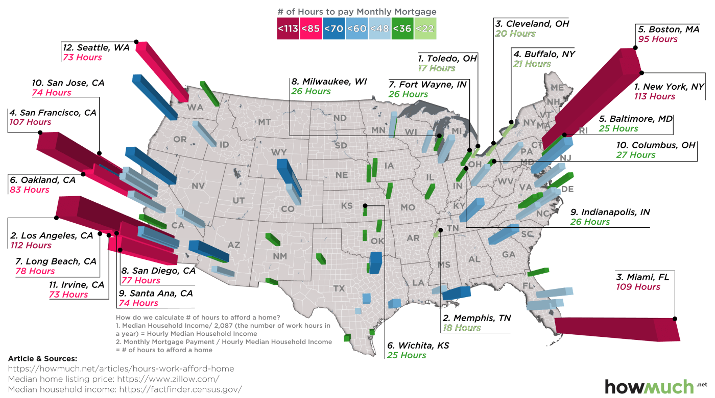 How Many Hours Americans Need to Work to Pay Their Mortgage