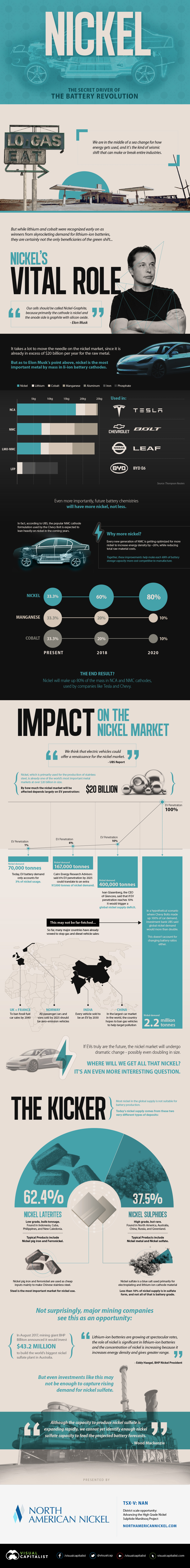 Nickel: The Secret Driver of the Battery Revolution