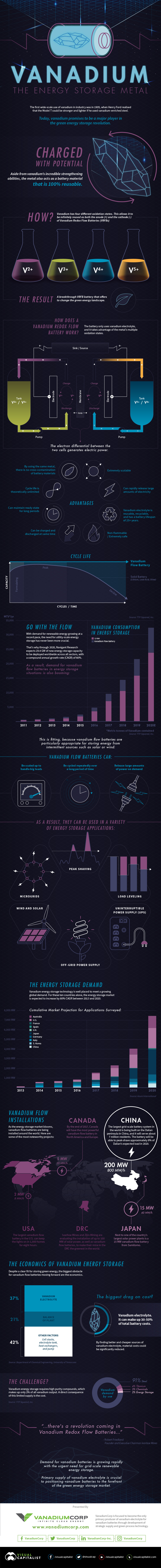 Vanadium  The Energy Metal - 38