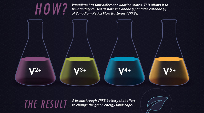 Vanadium  A Strengthening Alloy Charged With Potential   Visual Capitalist - 88