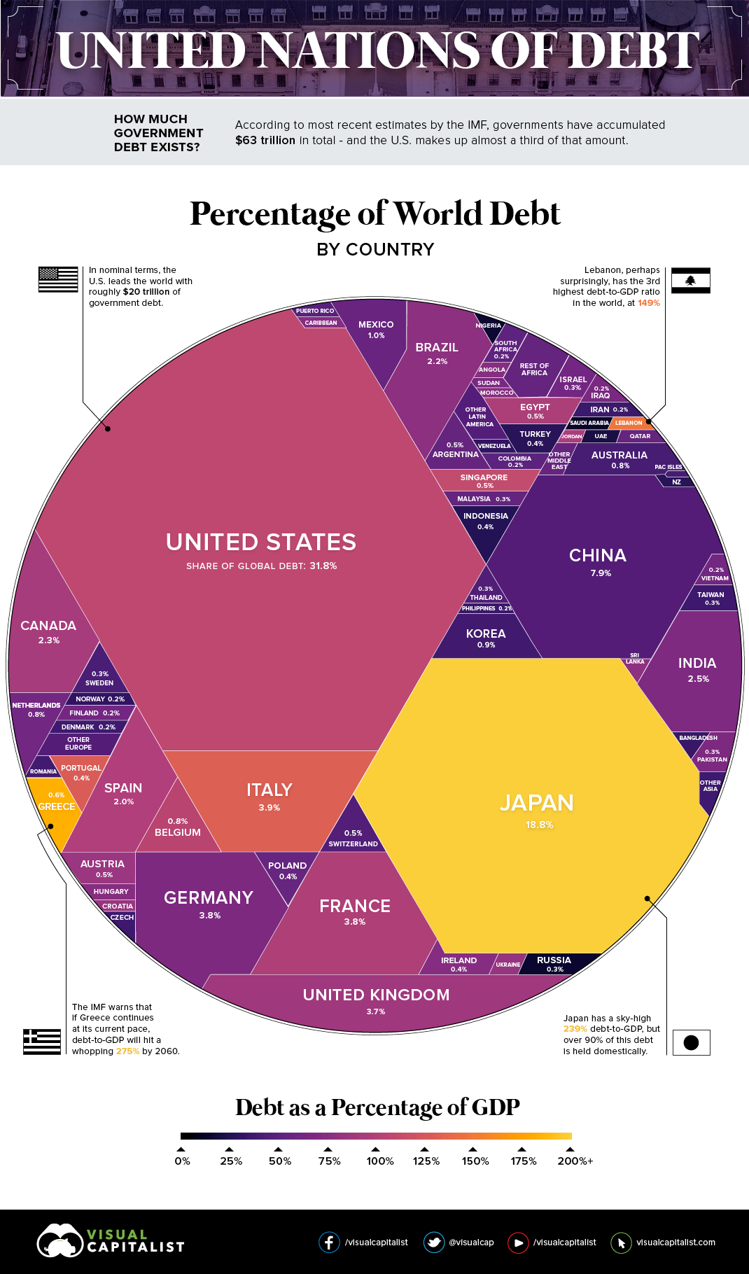 $63 Trillion of World Debt in One Visualization