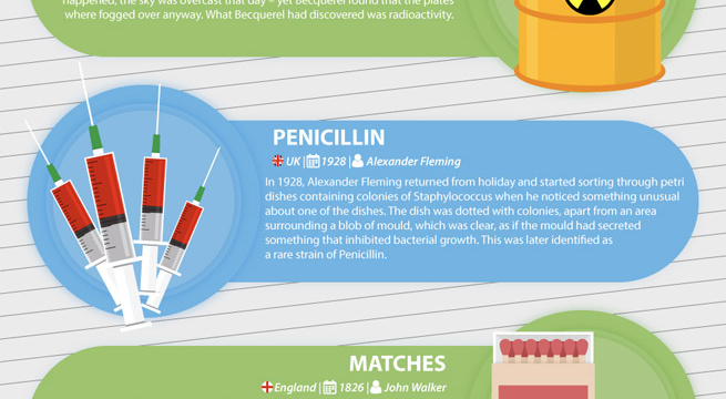 14 Incredible Inventions That Were Discovered By Accident - 92