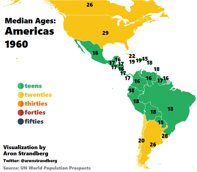 Americas median age