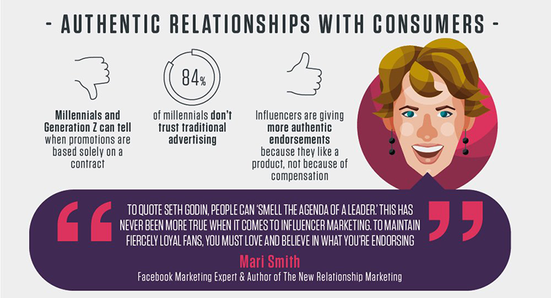 authentic influence sponsored posts