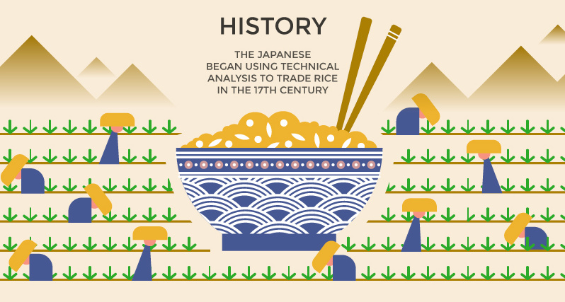 History Of Candlestick Charts