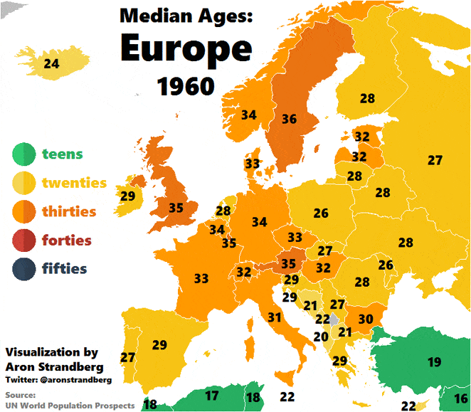 Europe median age