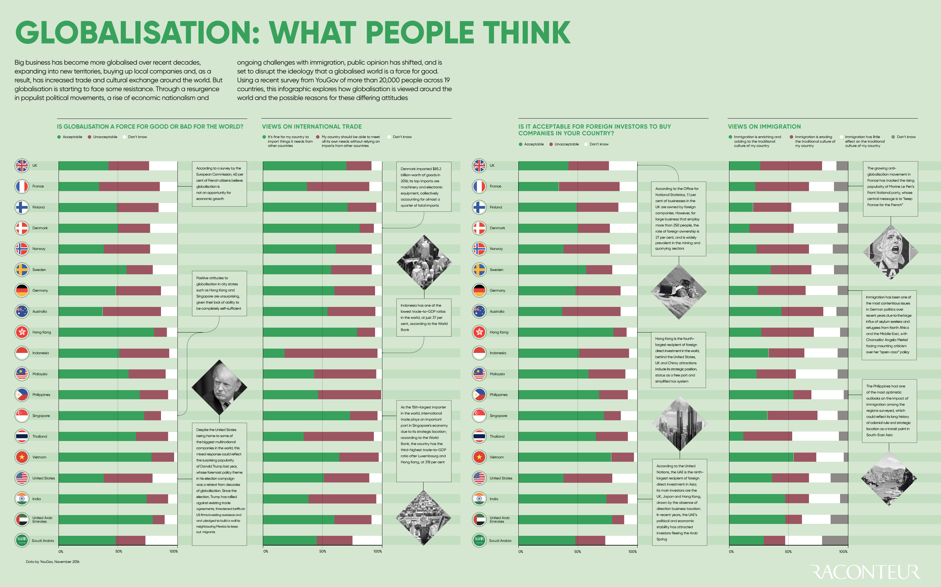 What People think of Globalization, by Country