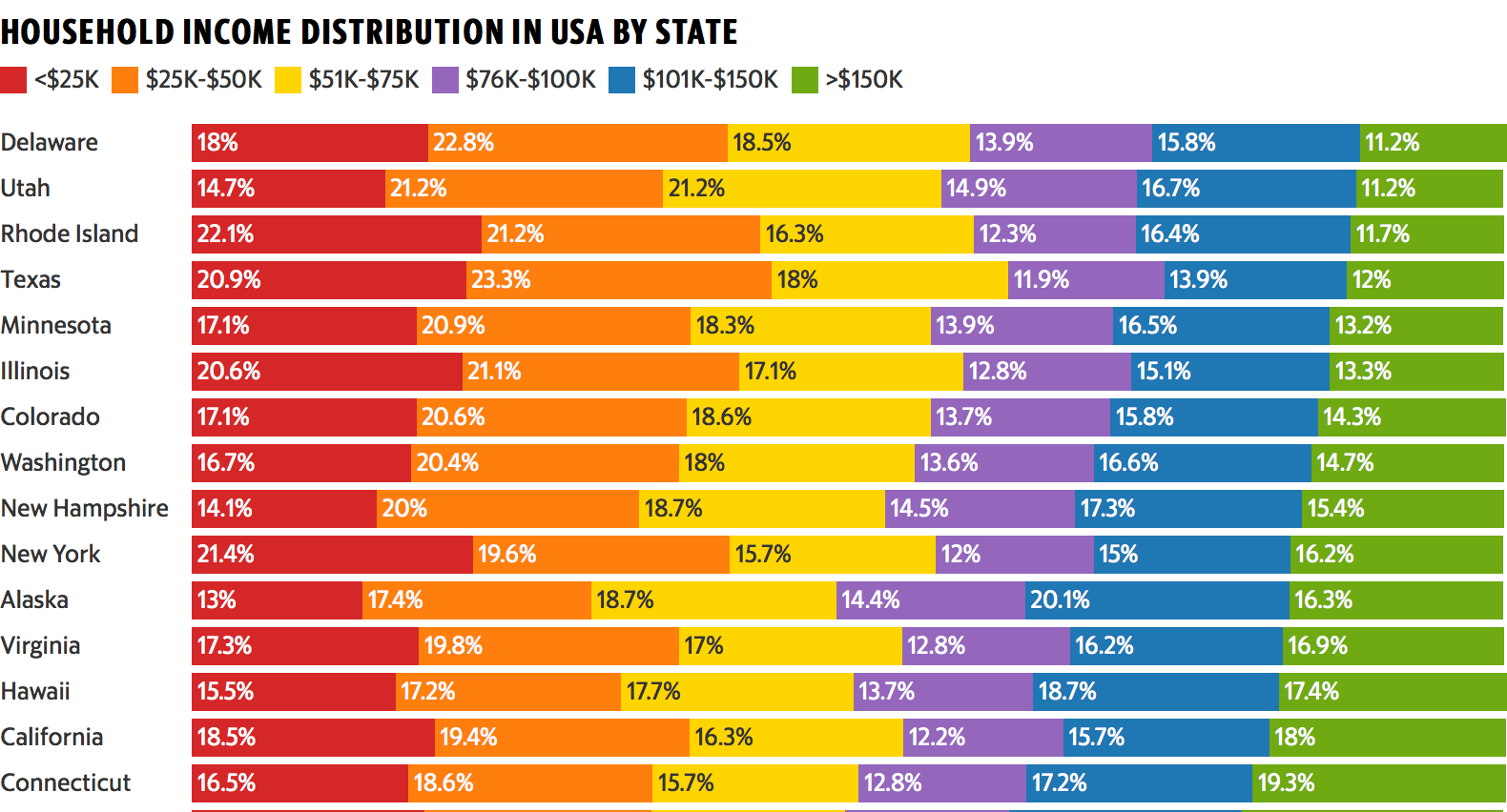 Nj Family Income Chart