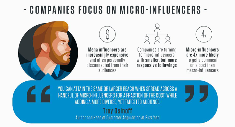 microinfluencer marketing