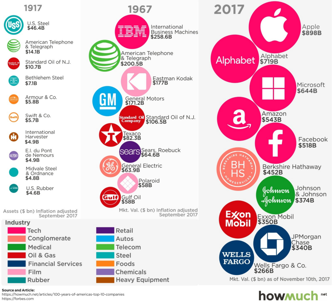 These are the 10 most powerful luxury companies on Earth