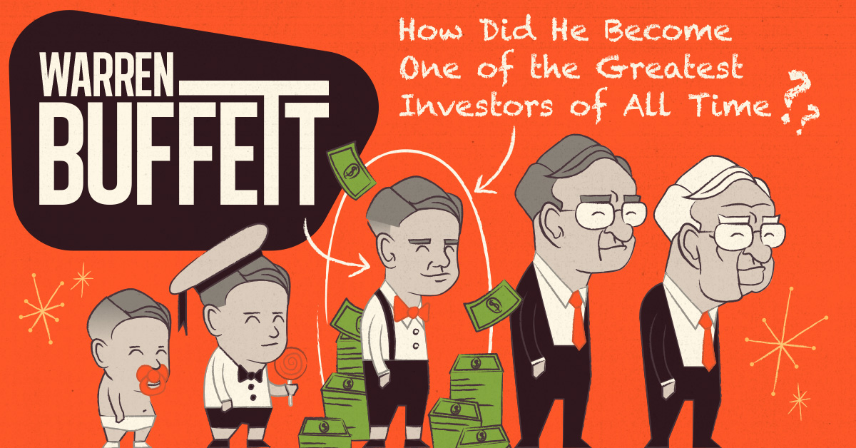 Infographic: The Remarkable Early Years of Warren Buffett