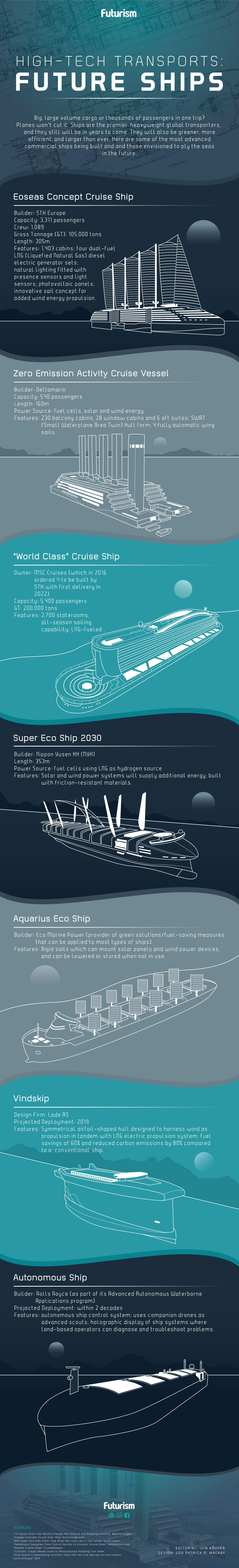 The Future of Shipping is Green and Autonomous
