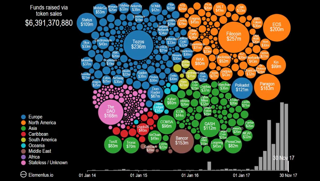 Animation Visualizing The Ico Explosion In One Timeline