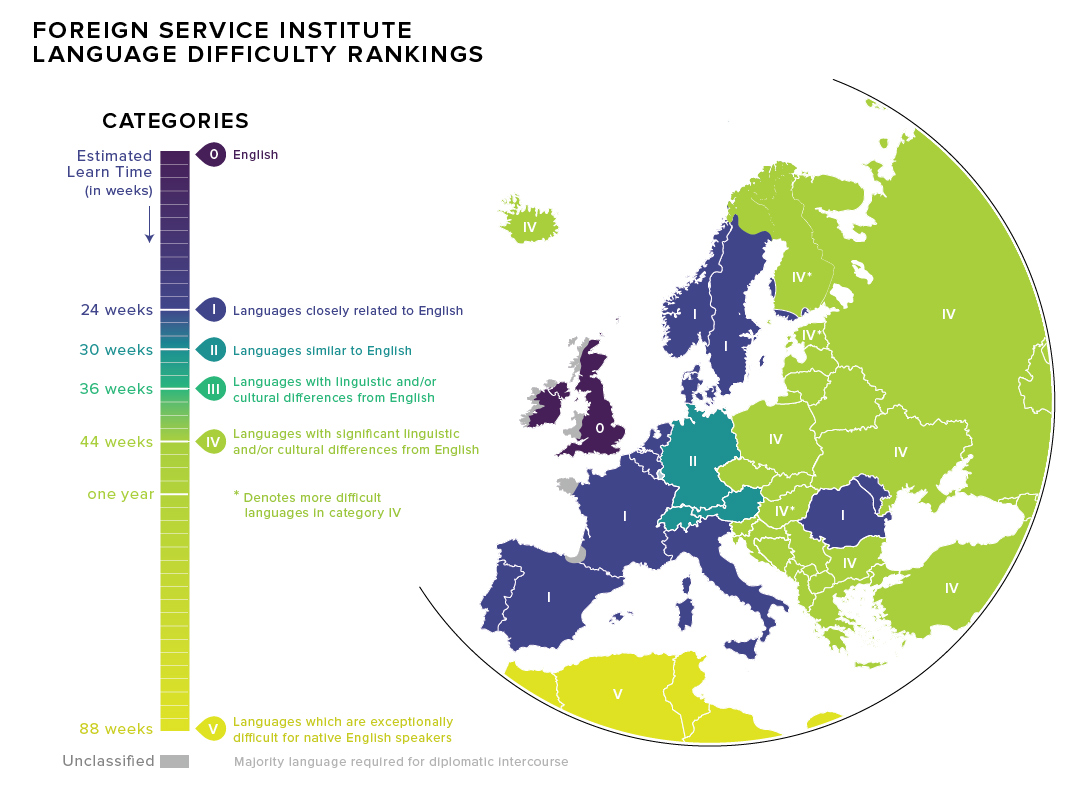 Map: Language Difficulty Ranking For English Speakers