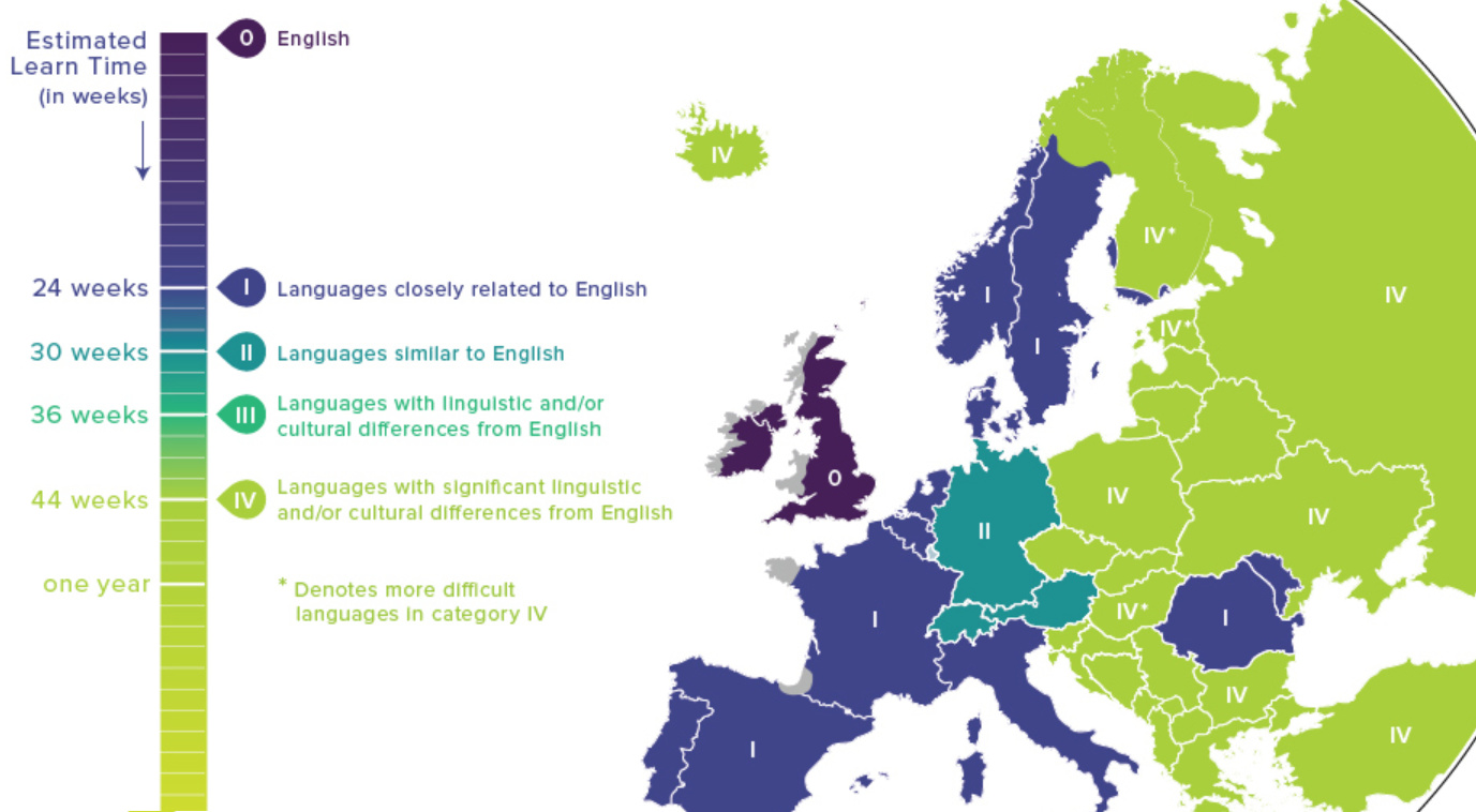 Fsi Language Chart