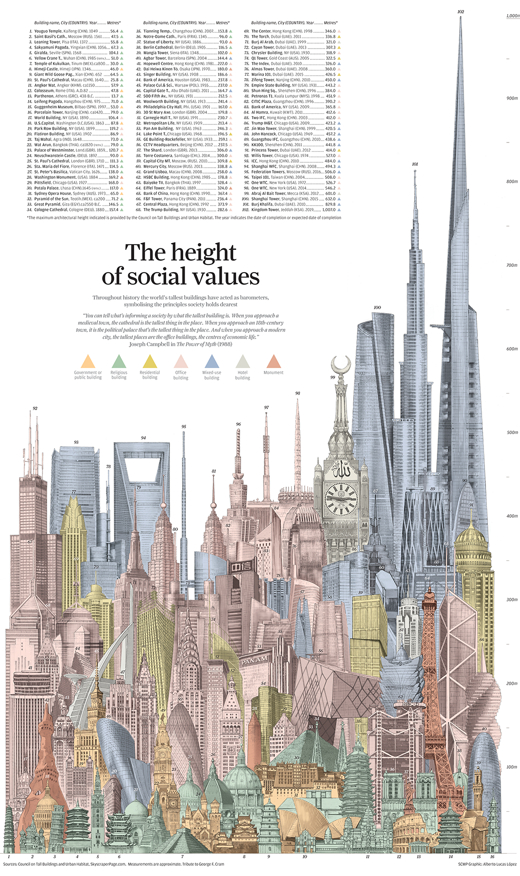 The Global Rush to Build New Skyscrapers