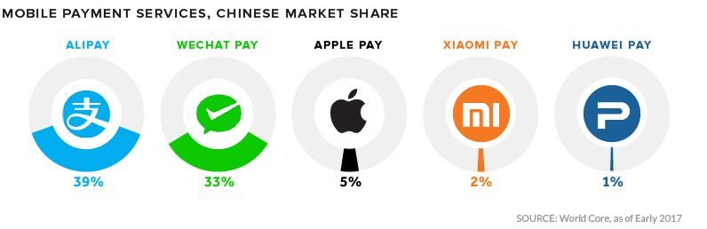 China s Digital Wallets Offer a Glimpse at the Future of Payments - 50