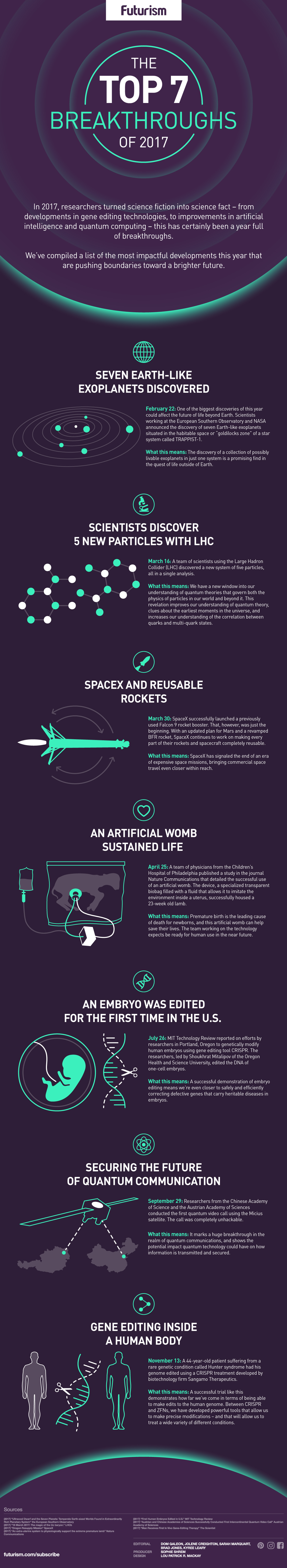 The 7 Most Important Scientific Breakthroughs of 2017