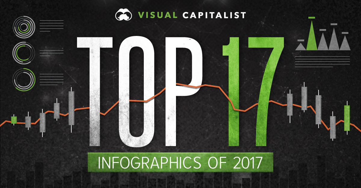 Visual Capitalist's Top Infographics of 2017